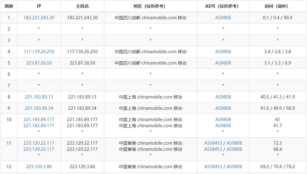 香港VPS推荐